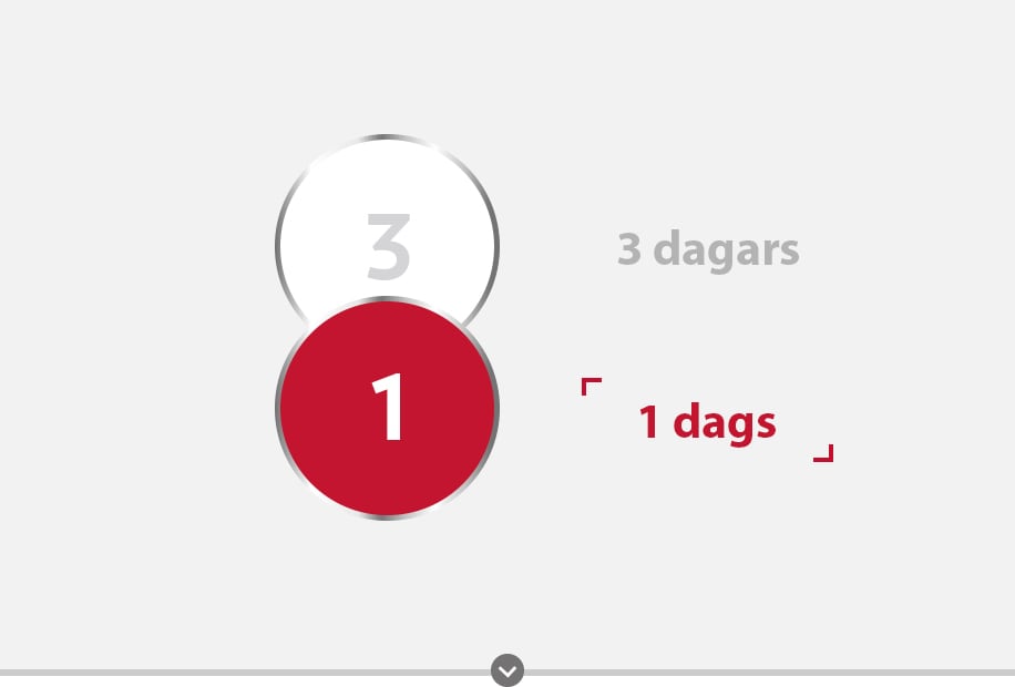 Canesten 6 dagars, 3 dagars, och 1 dags doserings ikon