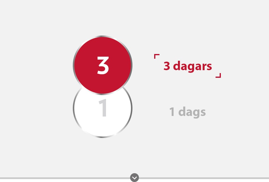 Canesten 6 dagars, 3 dagars, och 1 dags doseringsikon
